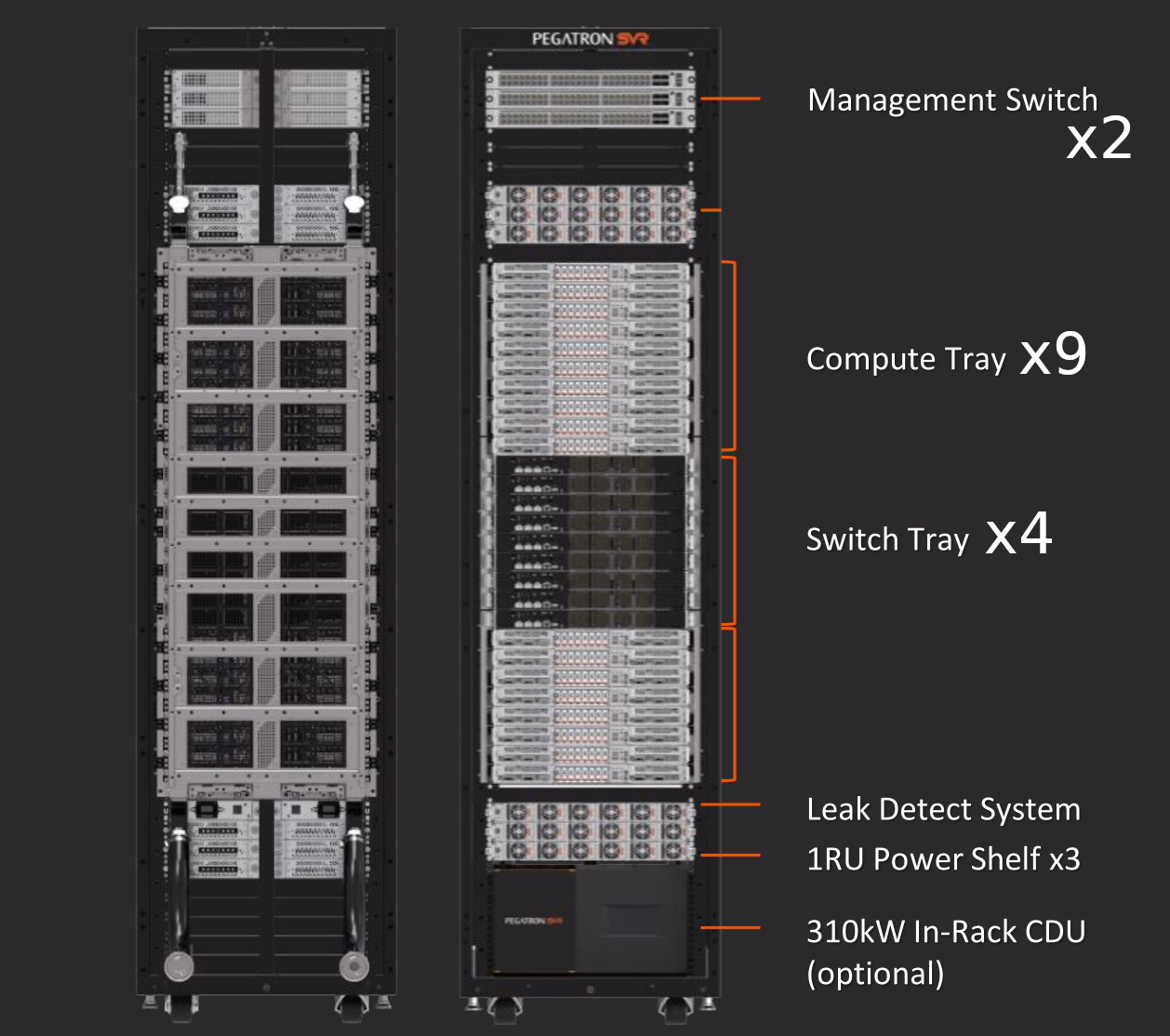 GB200 NVL36 15TB