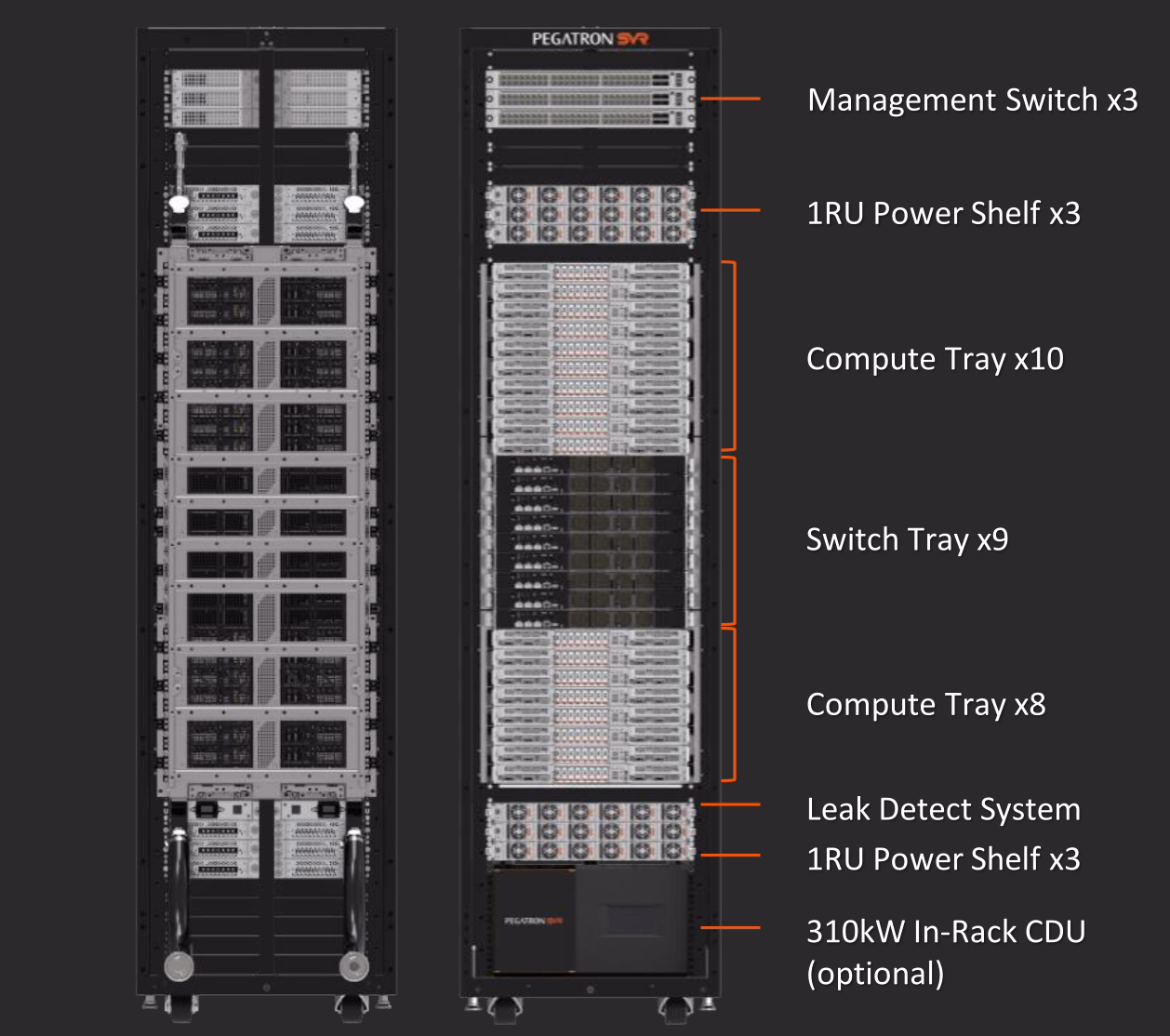 GB300 NVL72 40TB
